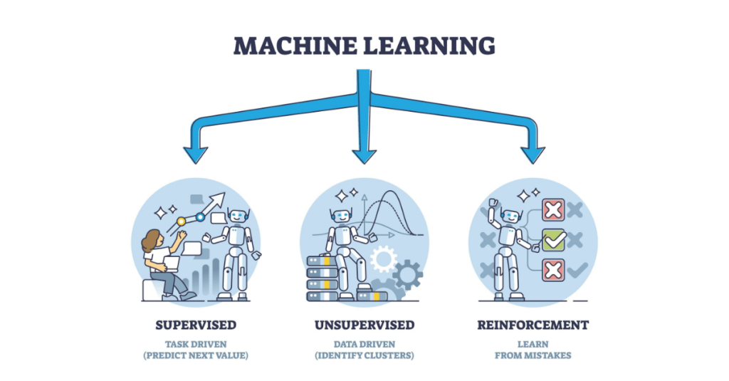 🧠 Understanding Machine Learning in Simple&nbsp;Terms